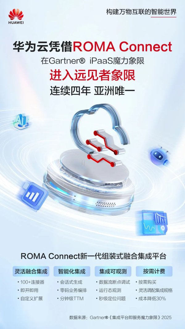 专业股票配资公司 华为云获Gartner “iPaaS魔力象限”远见者