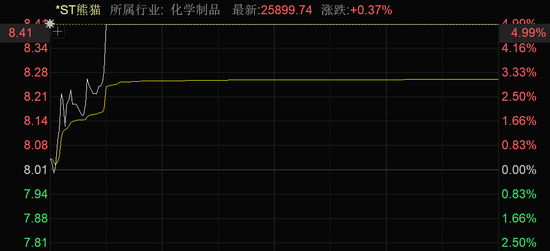 股票配资合作 临澧烟花爆炸，行业整顿预期上升，这只A股涨停！