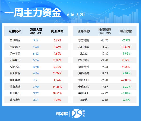 本地配资公司 中信证券：现制茶饮板块回调、逻辑不改，重视茶饮再配置窗口